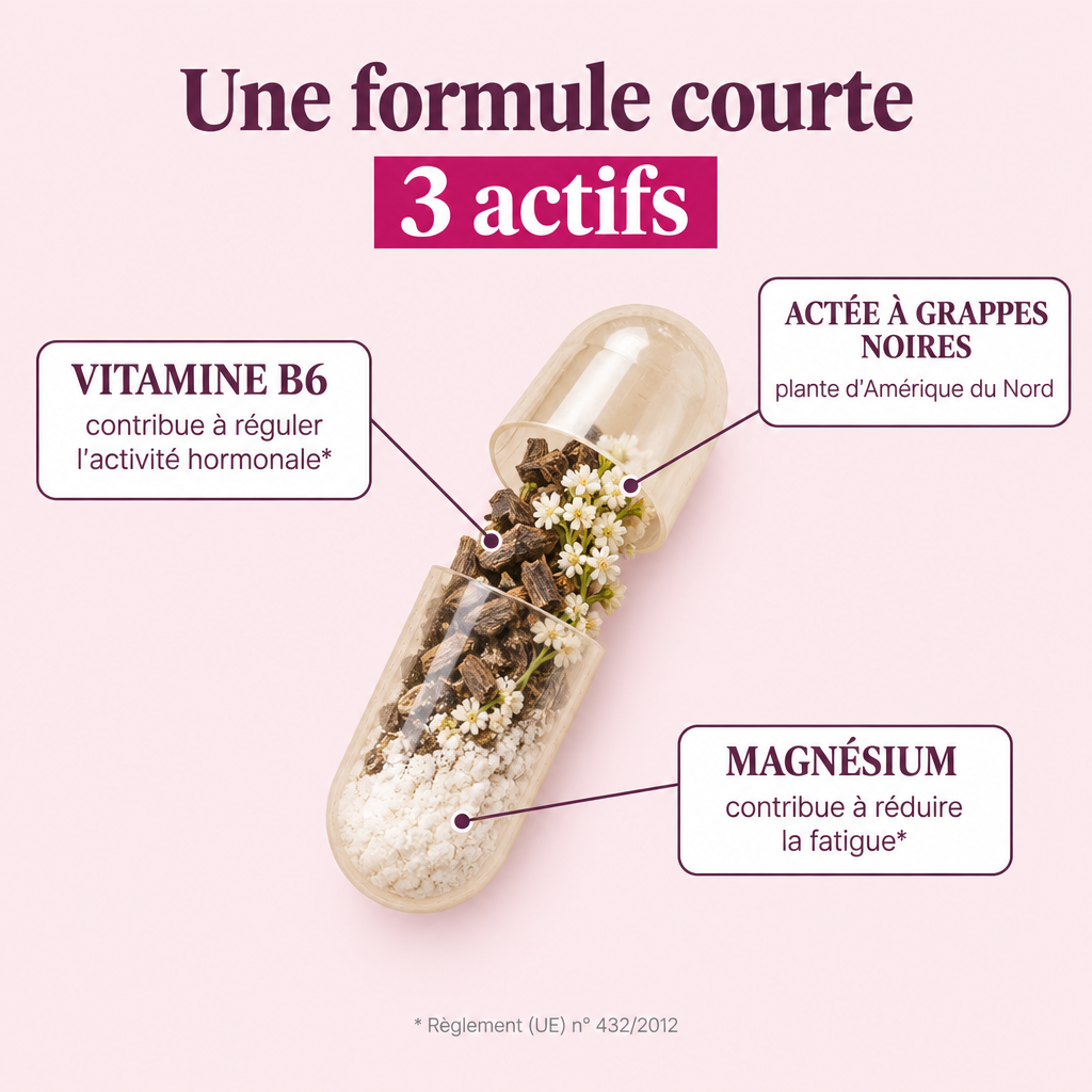 Une formule courte, 3 actifs : vitamine B6, actée à grappes noires, magnésium