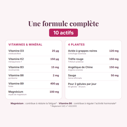 Formule Sérénia : 10 actifs — vitamines D3, K2, B3, B6, B9, magnésium et 4 plantes (actée à grappes noires, trèfle rouge, angélique de Chine, sauge)
